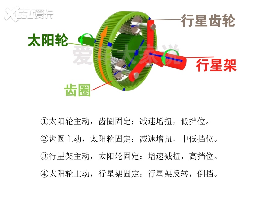 都是自动挡：AT能做到10个挡位，双离合怎么不行？