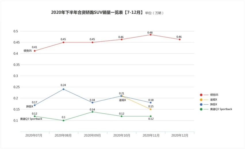 这一届年轻人，为什么愿意花20万买领克05？