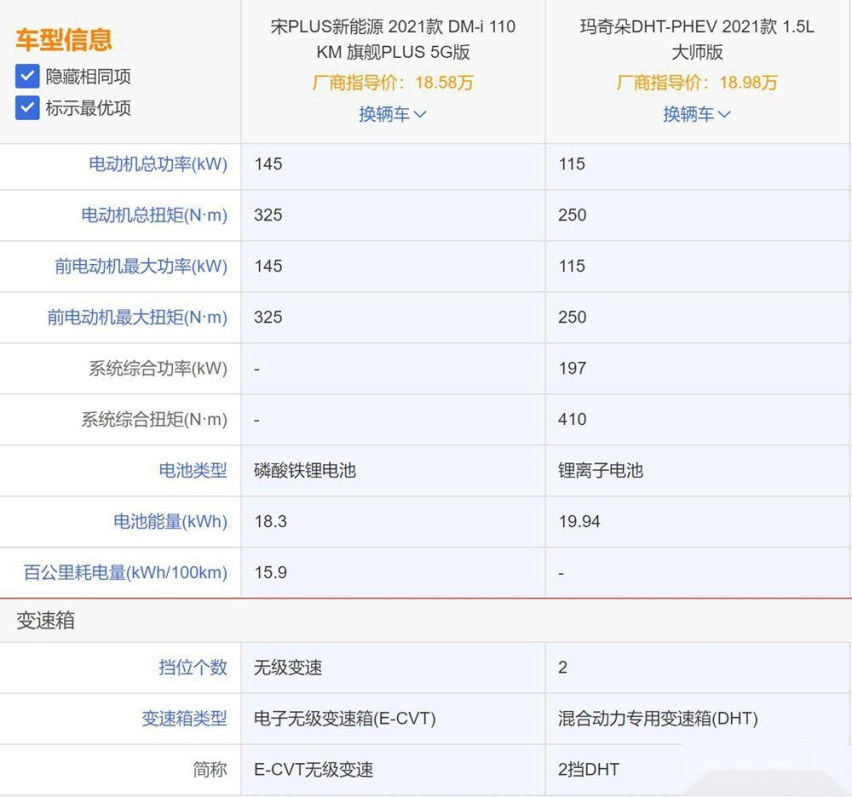自主插混也这么卷吗？宋PLUS DM-i 5G版对比玛奇朵DHT-PHEV谁更值？