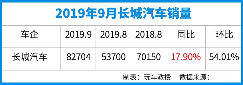 比途观还火，大众又一款SUV杀到第二！9月销量榜出炉