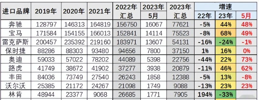 进口销量比不过奔驰宝马，雷克萨斯的崩盘为何来得如此之快？