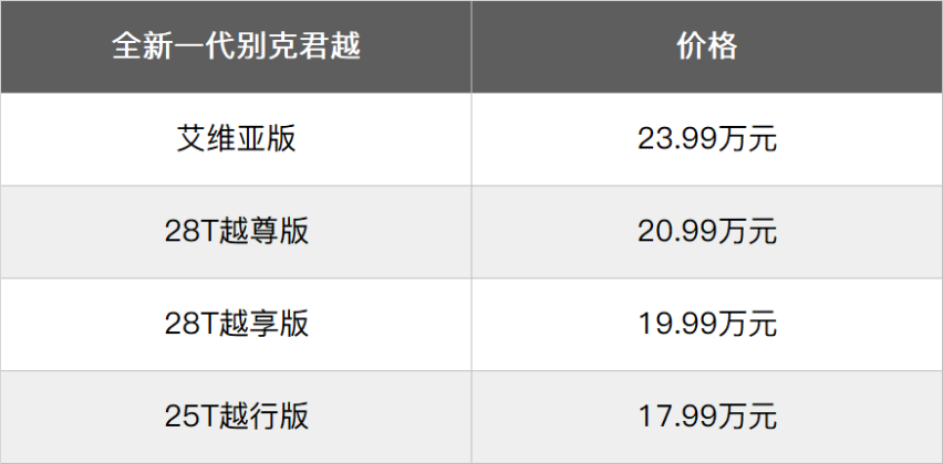 全新一代别克君越：大概这就是燃油车内卷后最终形态