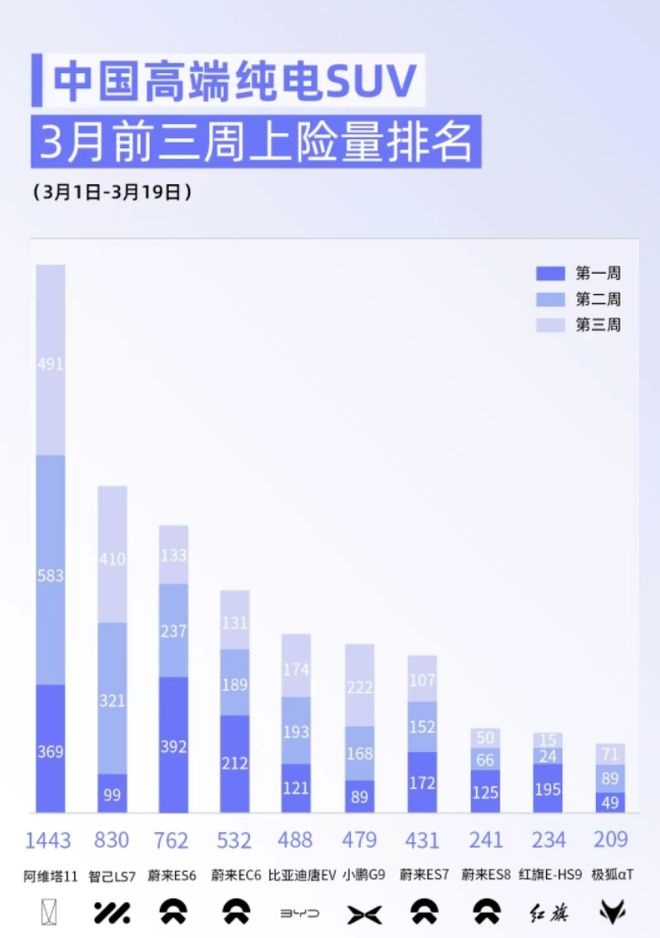 别人高配，我标配，自带智驾香气的阿维塔11单电机版上市了