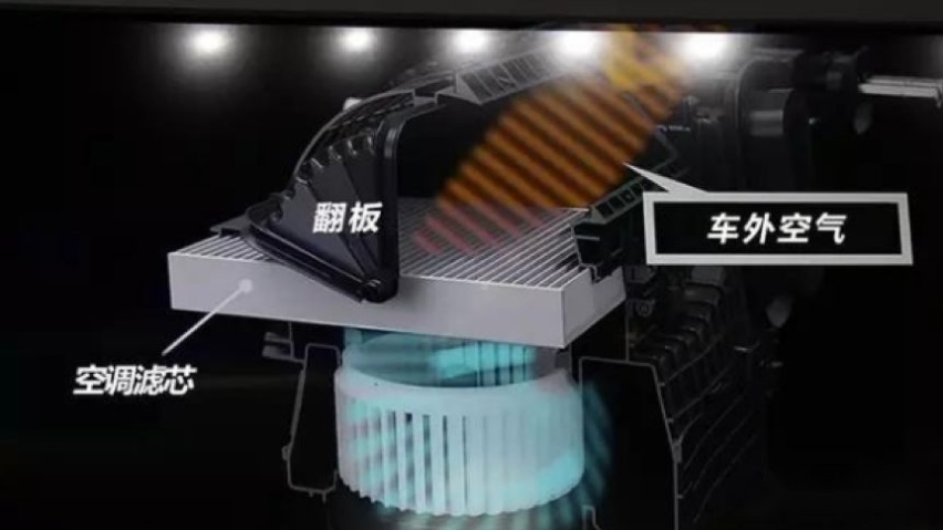 病毒蔓延怕了吗？谨记三点用车注意事项横扫担忧！