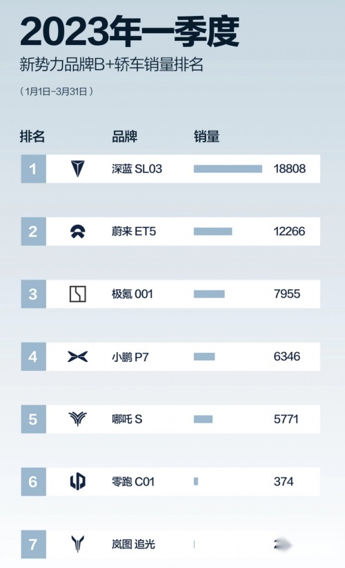 斩获《中国汽车风云盛典》评委会大奖,SL03能为咱带来什么体验
