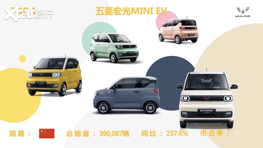 「车圈年度榜」2021年国内新能源汽车销量排行榜TOP10