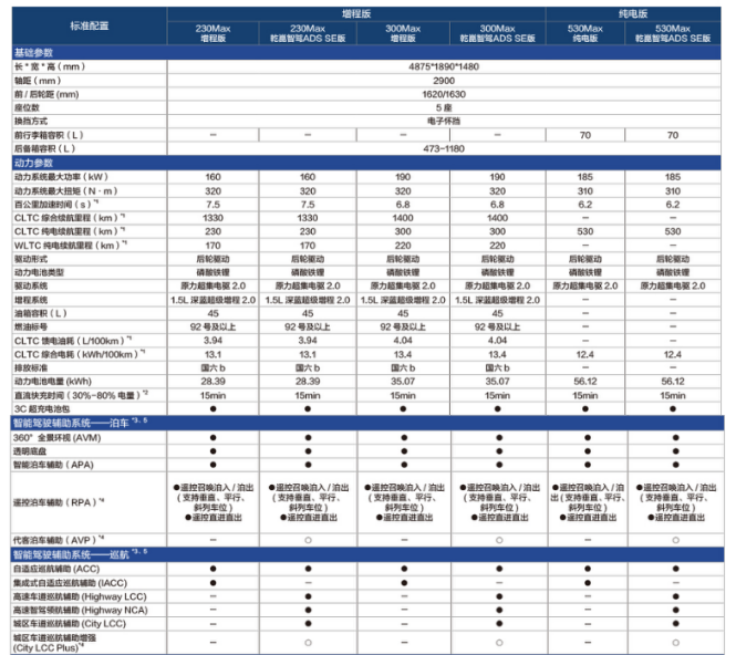 15.19万元起售的深蓝L07怎么选，看完这篇文章就知道了