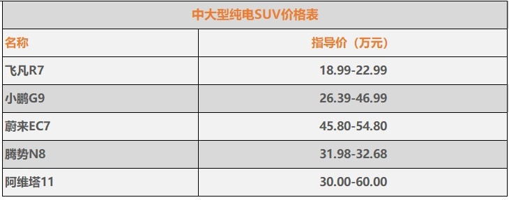 2024款飞凡R7大订已破万 华为AR-HUD选装超8成