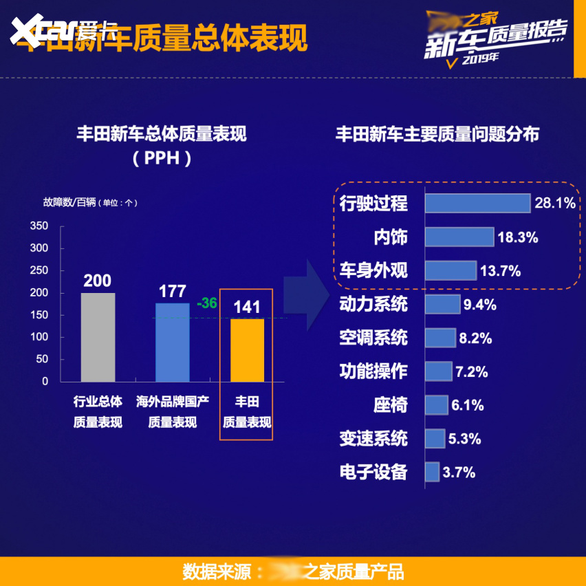 米乐M6二手车行情大揭秘 凯美瑞是怎么做到这么保值的(图26)