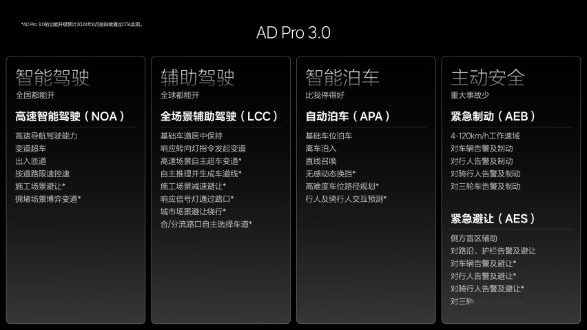 理想汽车发布OTA 5.0智能驾驶和智能空间全面进化