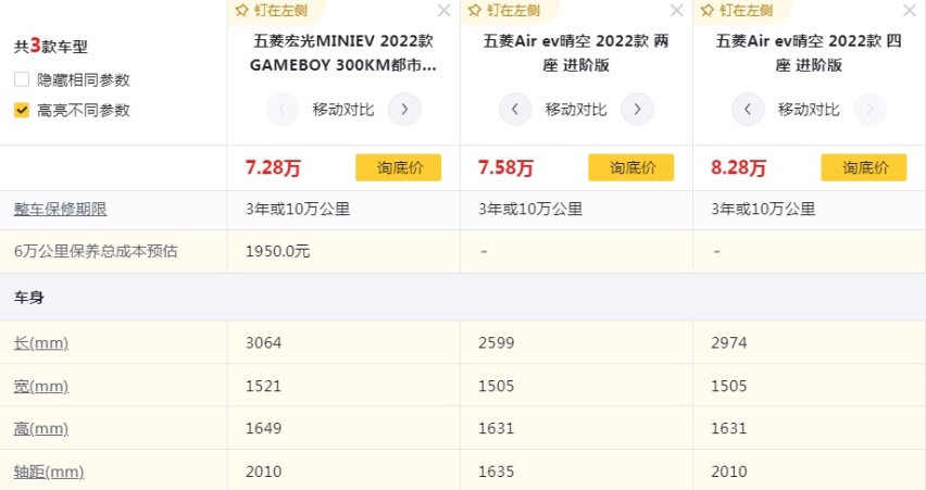 新车盘点：五菱Air/比亚迪海鸥/吉利熊猫mini，“纯电小车”你选谁