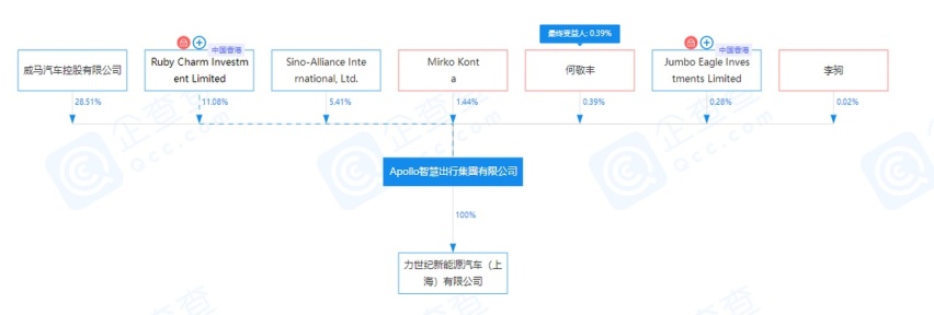 威马借壳上市、自游家退款，恒驰即将倒闭，新能源市场大洗牌来临