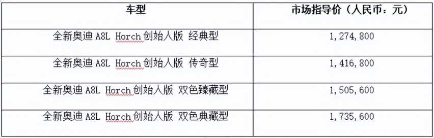 时空重塑 全新奥迪A8L Horch 创始人版正式上市