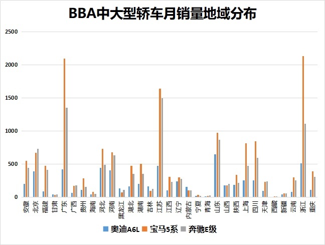 实销数据解读上半年BBA销量，整体跑赢车市大盘，奥迪遗憾垫底