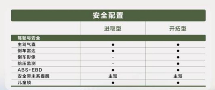 创业6w选车只能轿车?5座配2米大货箱,五菱皮卡预售值得关注