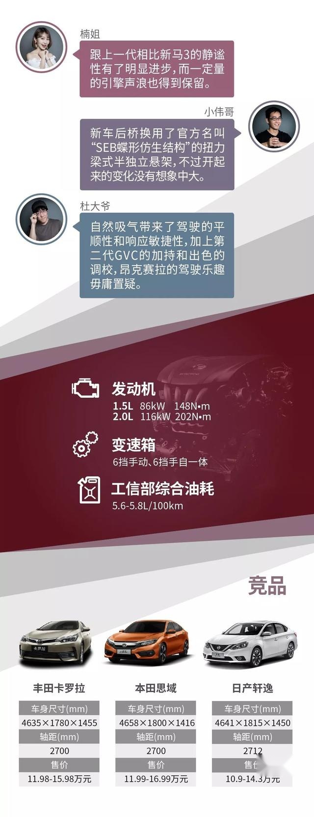 一张图看懂马自达3昂克赛拉，换代之后还是A级操控王？