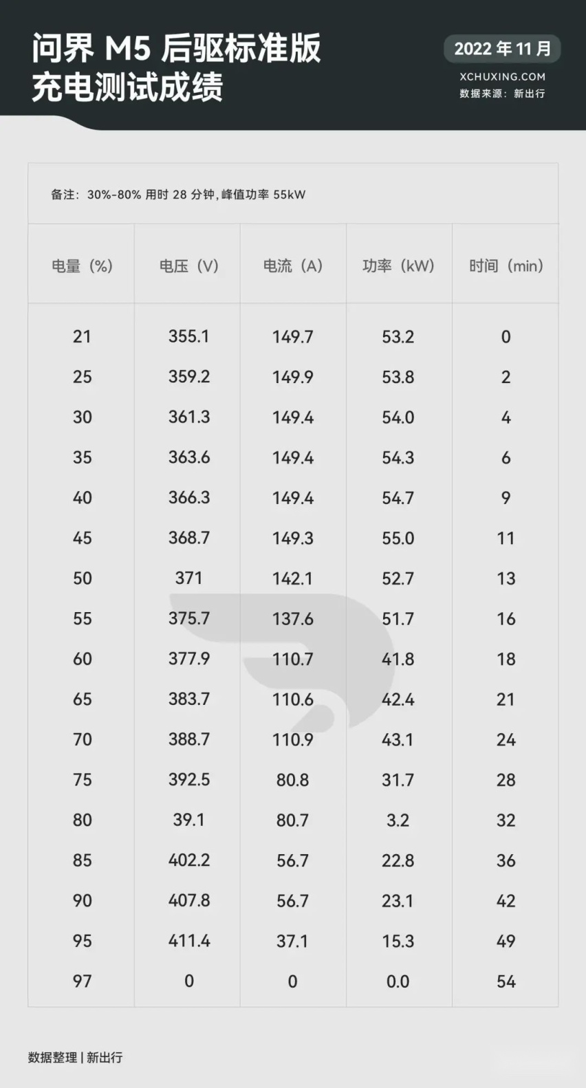 25 万级混动 SUV 大乱斗 星越 L Hi·P/ 问界 M5/ 唐