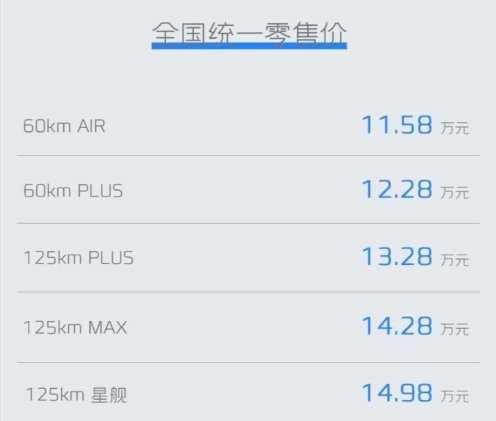 售价11.58万元起，银河L6如何在一堆竞品中突围？
