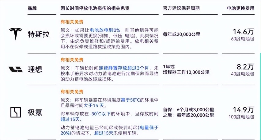 过放、过充、自放电、藏电，一文讲清电动车的秘密