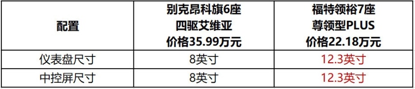 不一样的智能大7座，江铃福特领裕完全不虚36万的昂科旗？