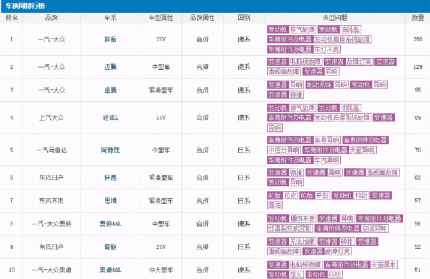 大众2021款探岳上市，20万家用车竟被要求喝98号油，蒙圈