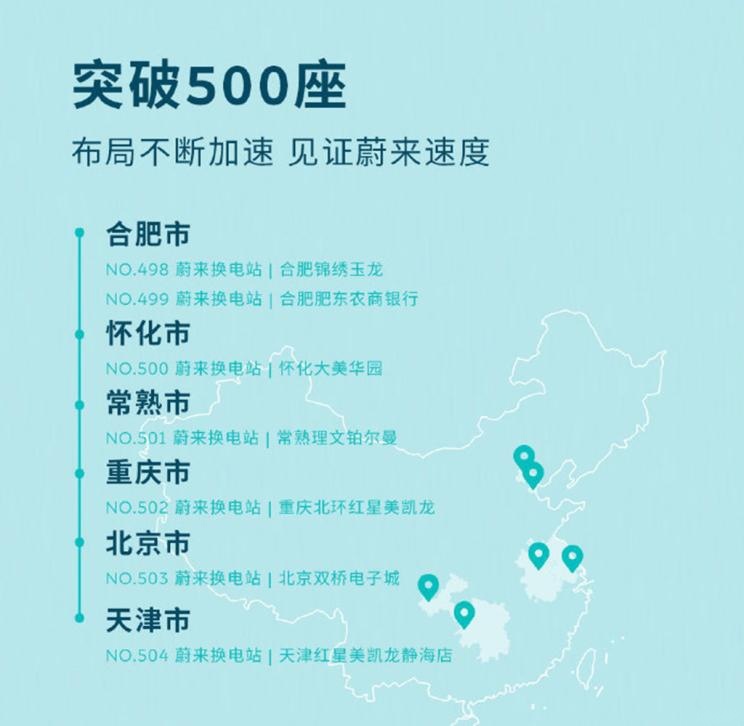 排队充电？不如排队换电，突破500座换电站，蔚来加快市场布局