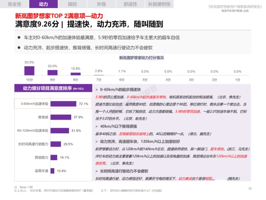新岚图梦想家满意度报告：10个维度全面详解车主对梦想家的评价
