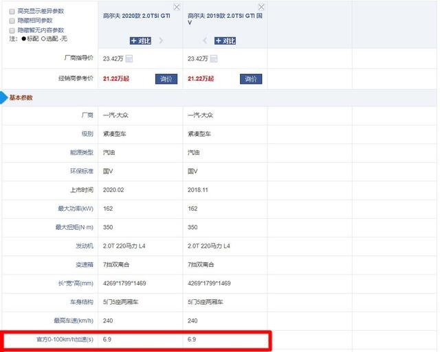20万左右无性能车？盘点3款高性能轿车，最快的能5.9秒破百