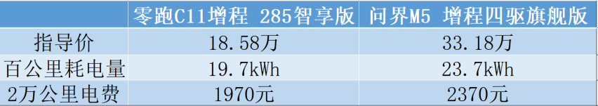 C6直降9万算什么，这款车售价十几万要和问界M5掰手腕！
