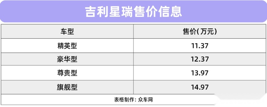 定义A级家轿标准，吉利星瑞上市，售价11.37万-14.97万元