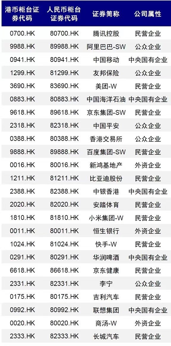 港交所“双柜台模式”落地，首批24只标的股票成色如何？