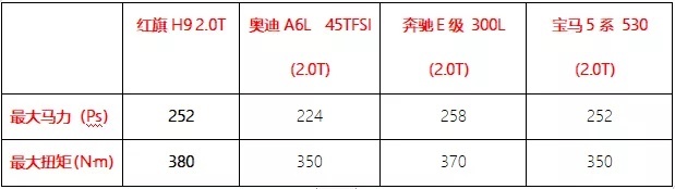 想给你爸买车？这台35万的“国产古斯特”怎么样？