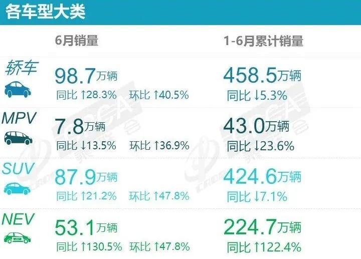 丰田赛那真猛，差点赶上别克GL8，6月MPV销量榜出炉