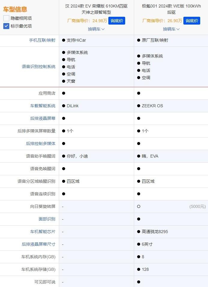 比亚迪汉EV荣耀版碰上新款极氪001，选谁更合适？