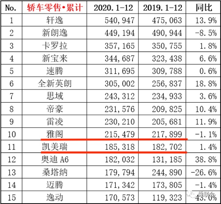 改头换面再度入华 捷尼赛思这次能成吗？