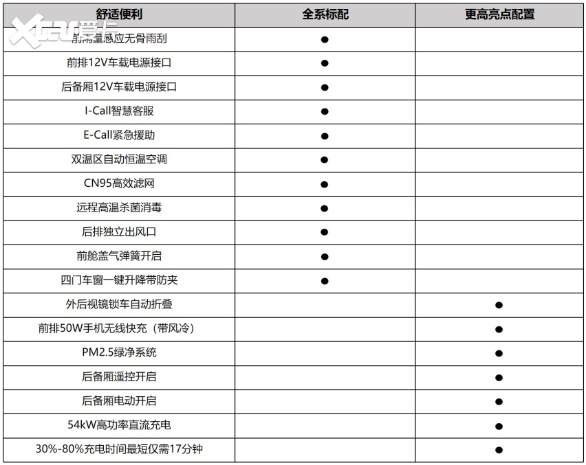 宋L DM-i配置首曝远超同级，预计15.98万元起