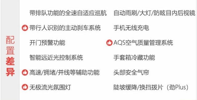 最推荐中配Plus车型 领克唯一轿跑SUV领克05怎么选