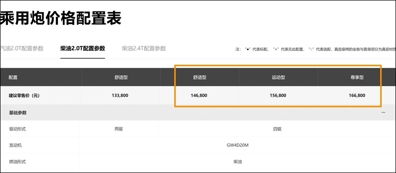 商用/乘用四驱 不同场地体验长城炮柴油2.4T