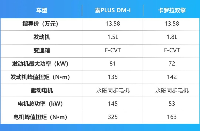 国产混动技术扎堆发布，丰田和本田都要甘拜下风？