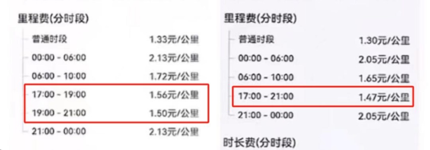 2024第一波运价调整政策已定，明涨暗降，长途单不香了？