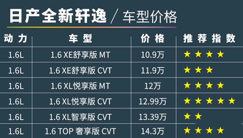 「全新日产轩逸购车手册」不买顶配就没真皮沙发！