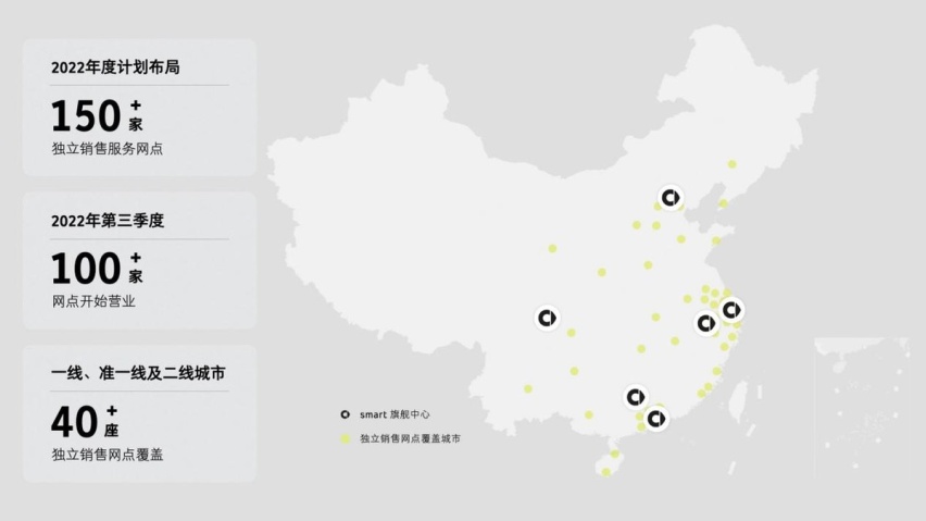 延续经典的魅力，售18.16-22.66万元，smart精灵#1正式上市
