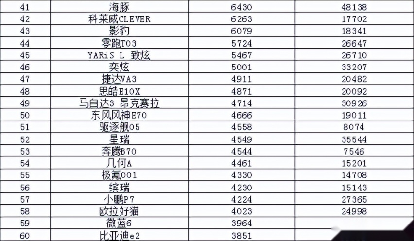 2022年5月汽车销量排行榜 一汽-大众销量领衔