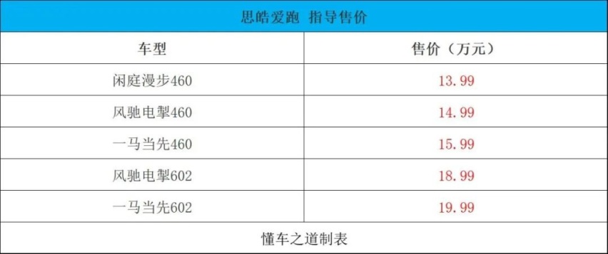 深蓝SL03、比亚迪海豹、全新红旗H5 | 一周新车