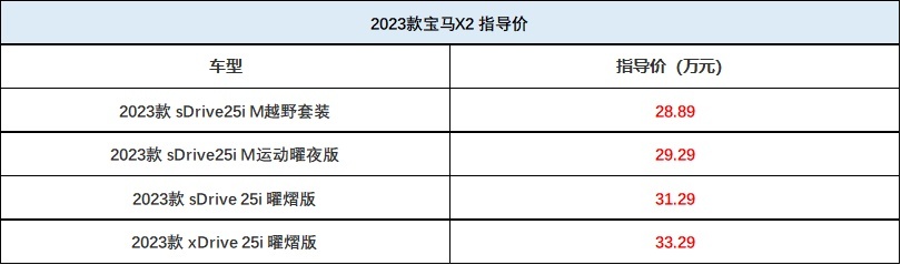 比X1更运动的宝马跨界SUV，入门即2.0T，现款优惠后不到20万