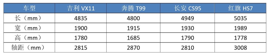 吉利重磅新车，和红旗HS7同级，却搭载“最弱鸡”的动力？