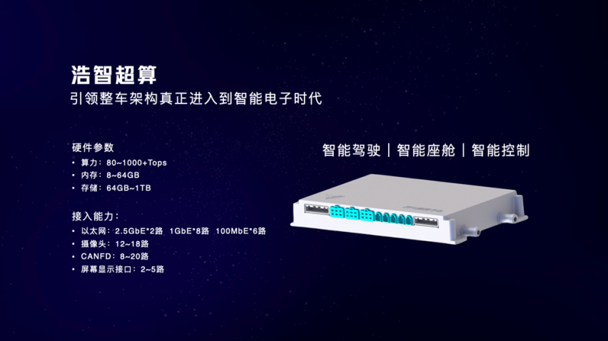 剧透未来出行生活 哪吒汽车发布“浩智战略2025”