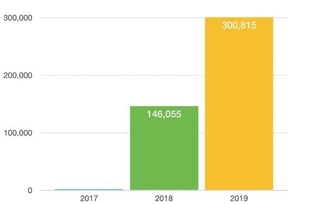 12年，100万辆，特斯拉趟出一条电动汽车成功路