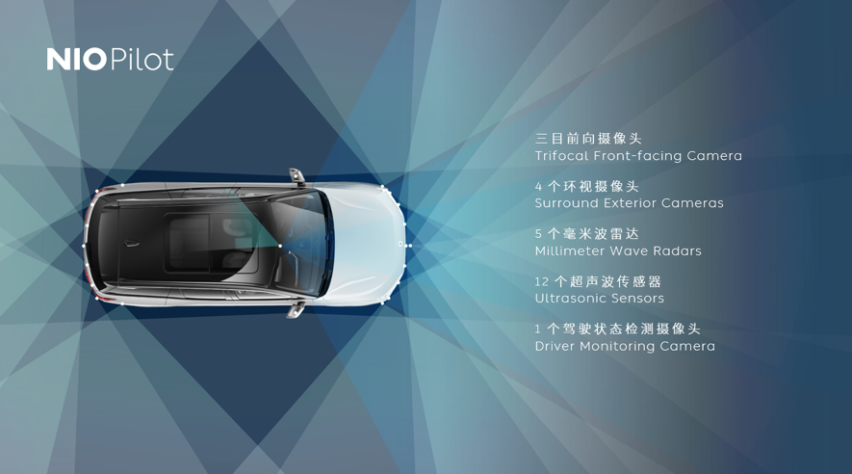 “出来混迟早要还的”蔚来终推送NIO Pilot自动辅助驾驶