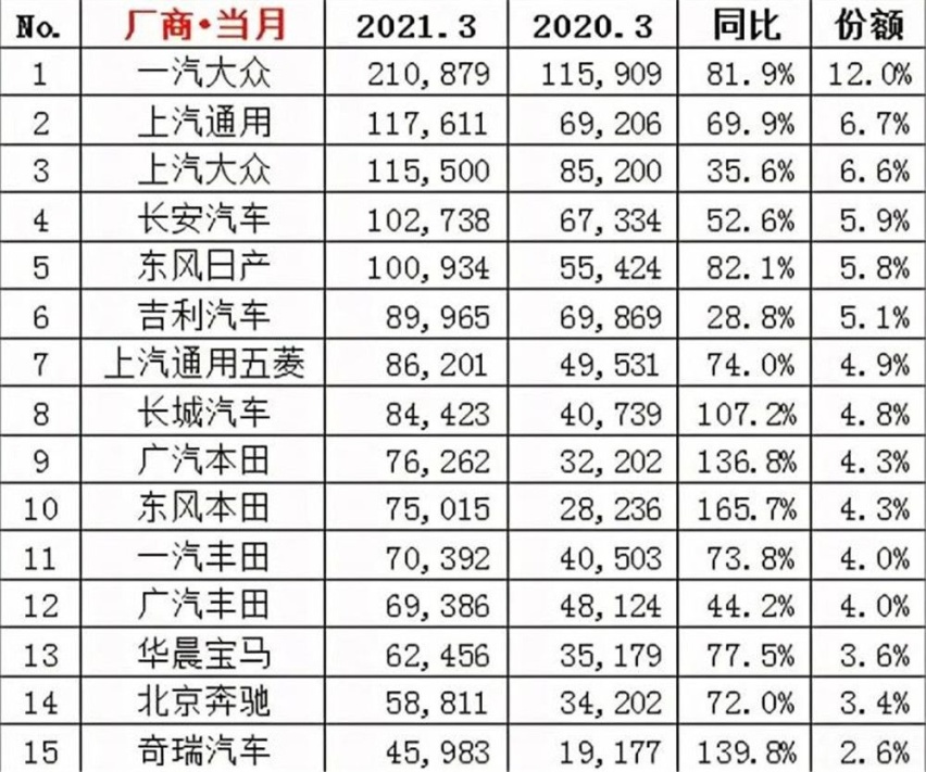 上海车展提前看 这次华系品牌终于迎头赶上合资车